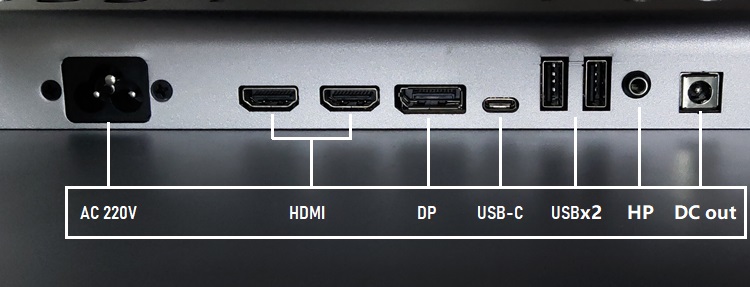 图 1. 显示器接口，这个 DP1.4 太棒了！USB-C 虽然有更强大的电气性能，但是 USB-C 没有 DP 那种锁孔，所以连接稳定性不如 DP 大口（非 Mini DP）