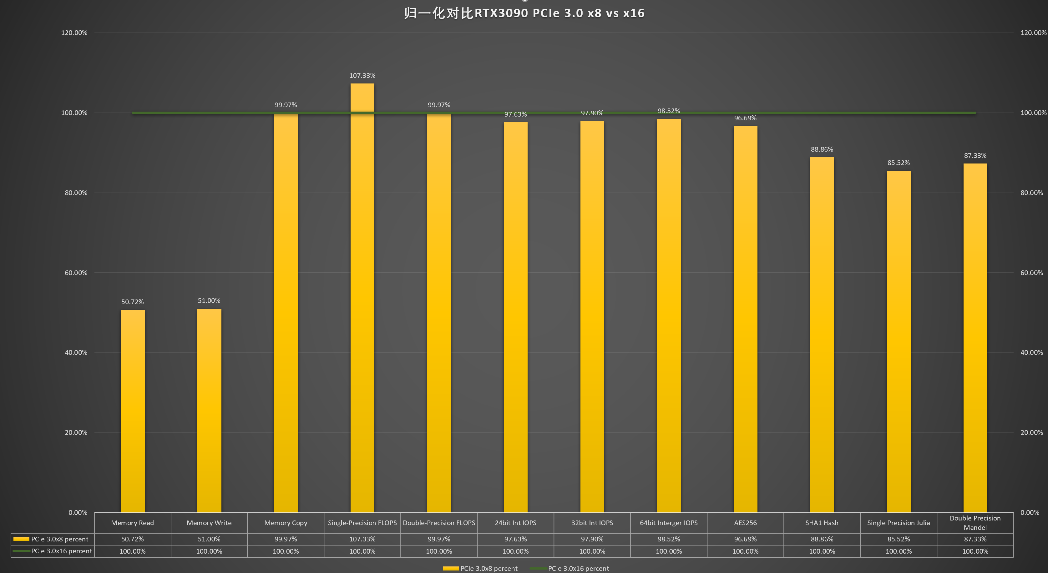 图 6. AIDA64 GPGPU 不同通道数量下测试结果的量化分析。