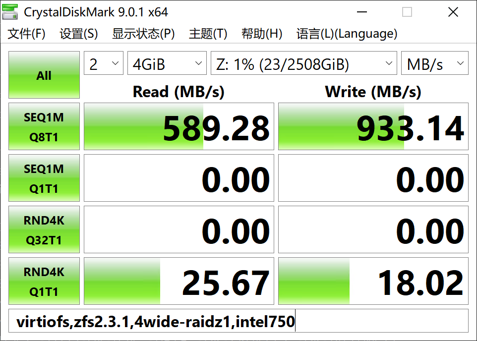 图 1. 使用 Crystal Diskmark 对 virtiofs 挂载路径进行吞吐测试。