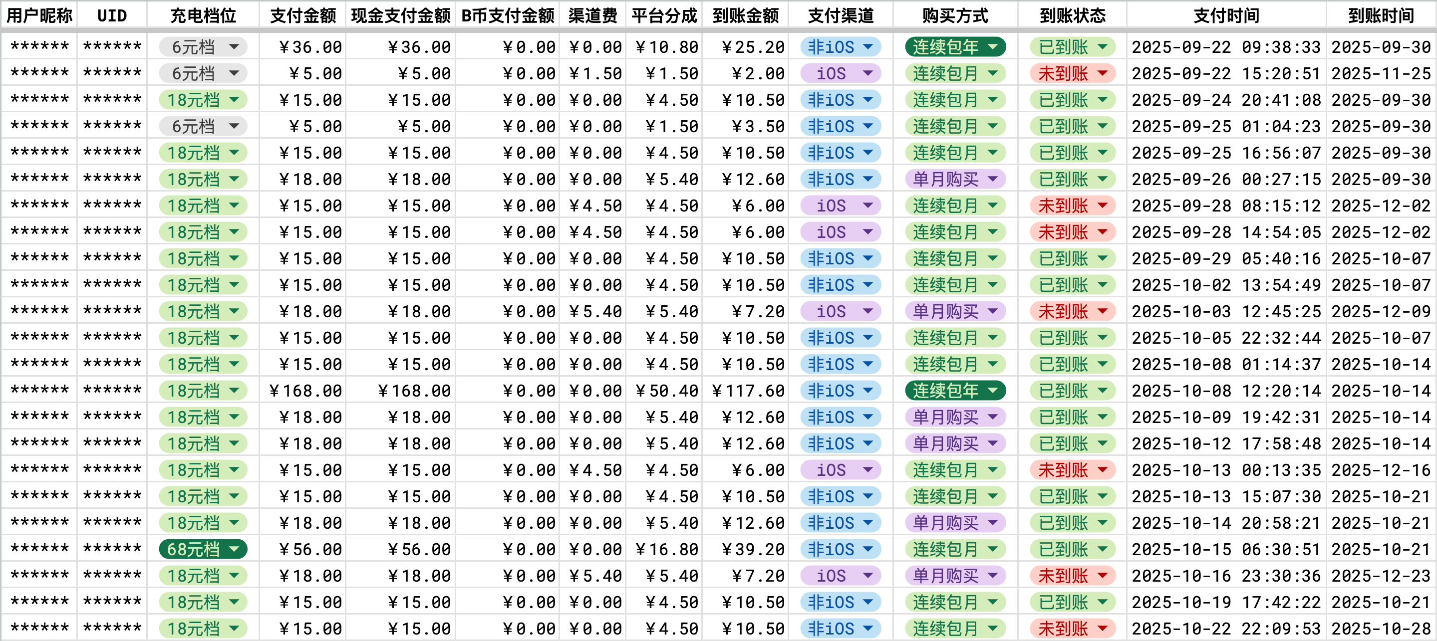 图 2. 笔者首月的充电收益。
