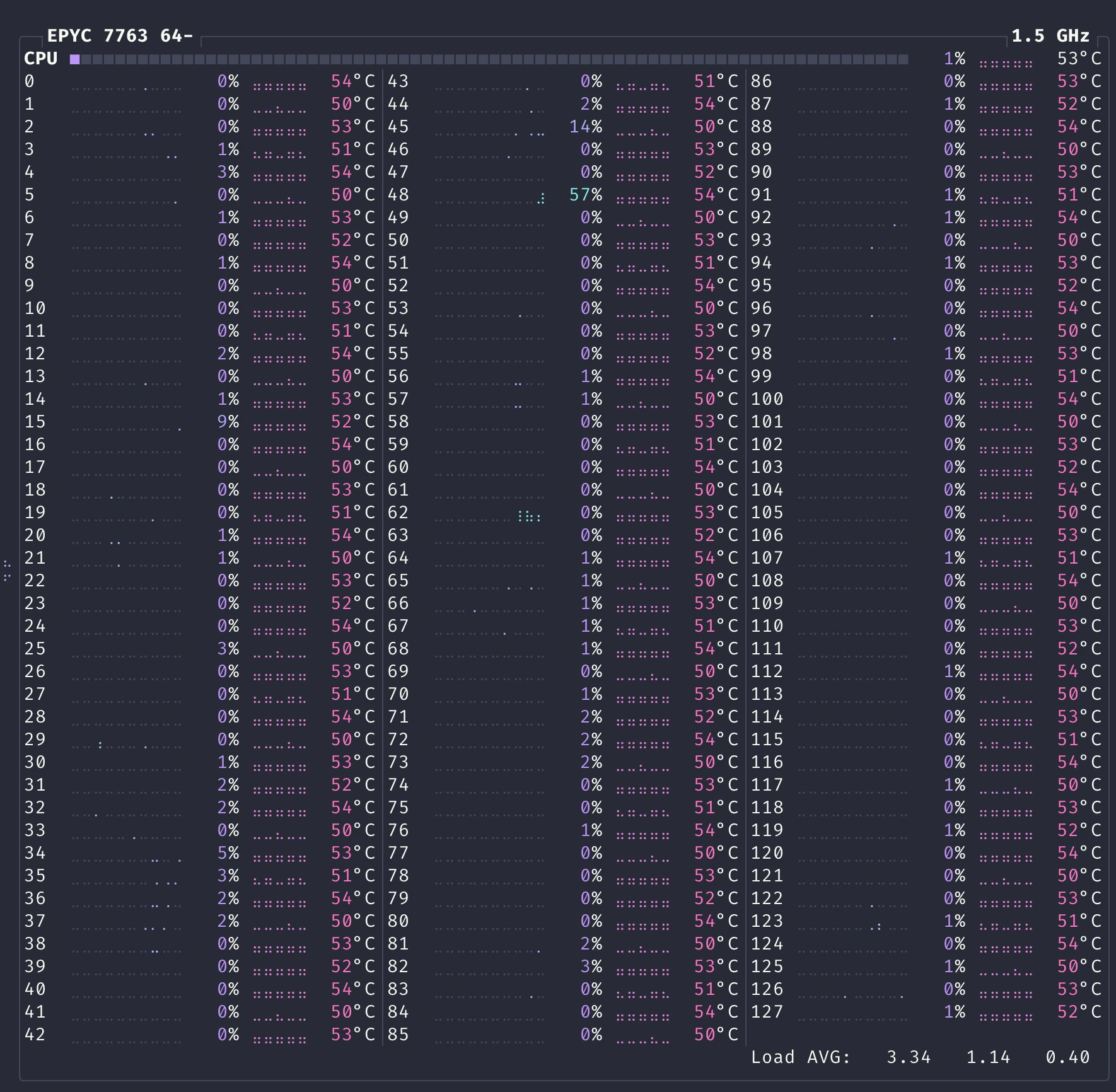 图 3. 关闭 EPYC 芯片的超线程 SMT 功能。