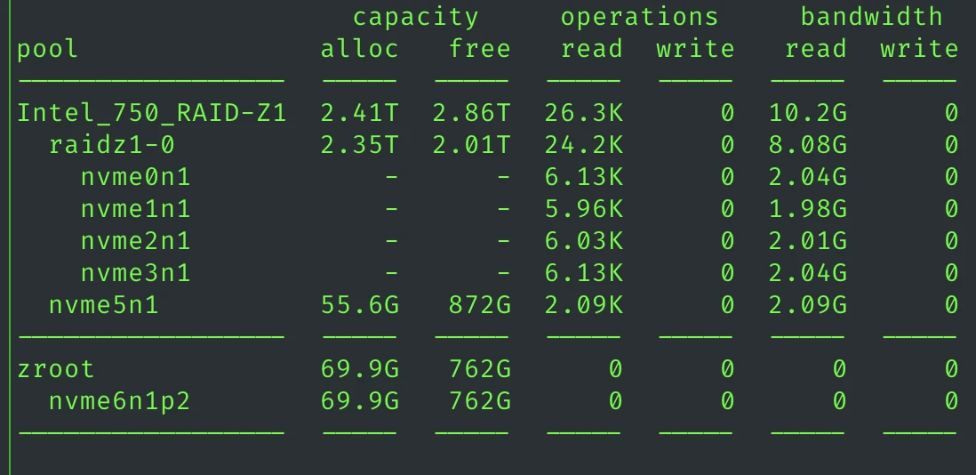 图 1. 存储池读取速度