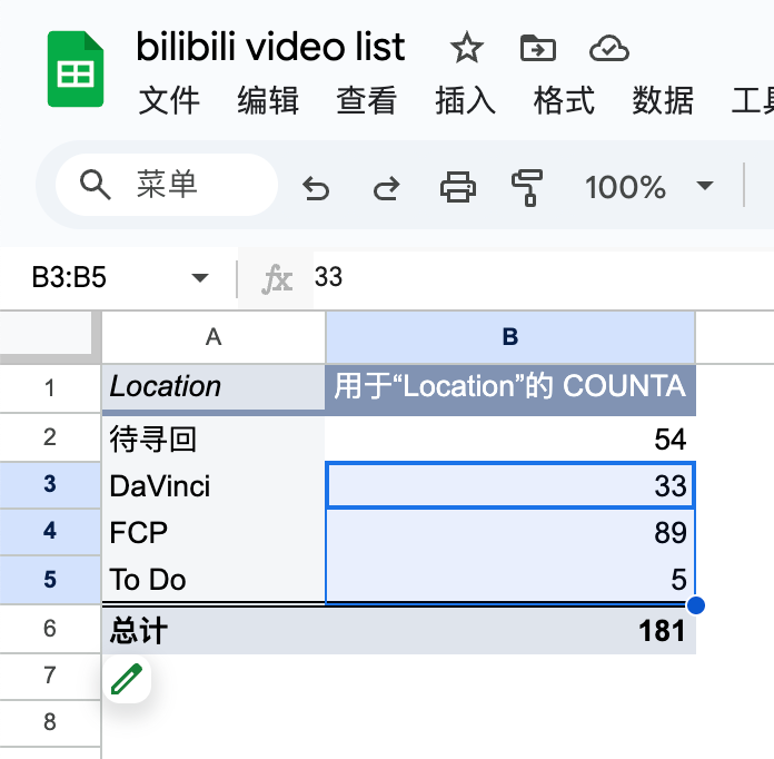 图 1. 初期的项目统计，大概有 30% 的视频工程文件找不回了。