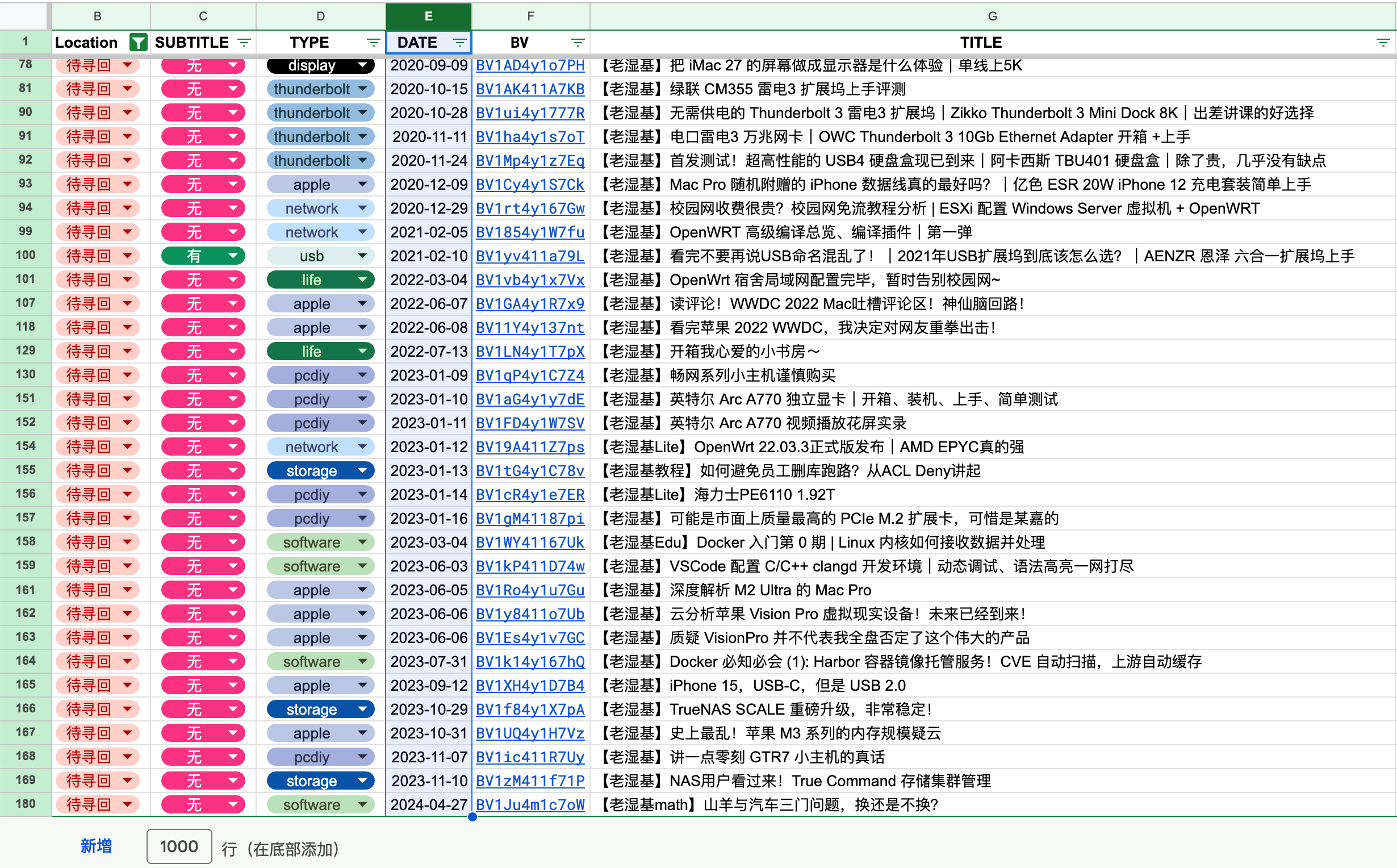 图 3. 有些视频工程确实很难找回了。