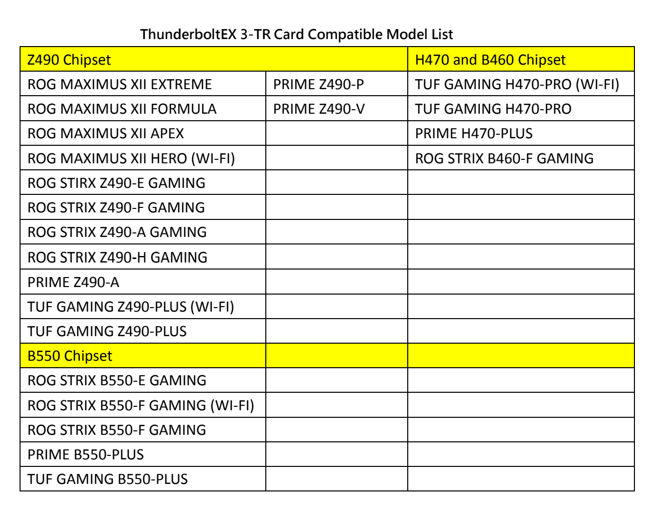 图 2. ASUS ThunderboltEX3-TR 所支持的主板，可以看到这个扩展卡原则上也是支持 B550 芯片组的部分 AMD 平台的。